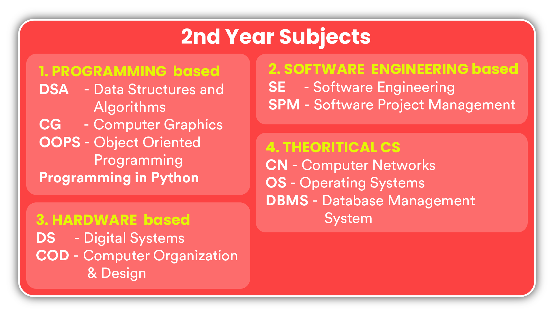 2nd Year subjects